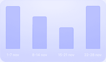 Transparent Reporting and Analytics